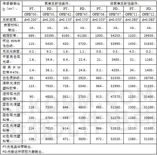 經驗變數