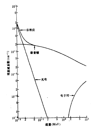 塑膠閃爍體