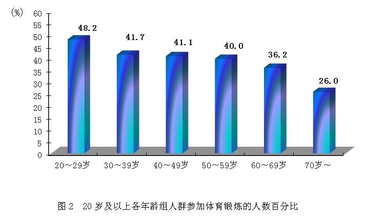 2014年全民健身活動狀況調查公報