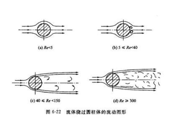 葉柵尾流