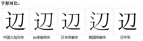 字形對比