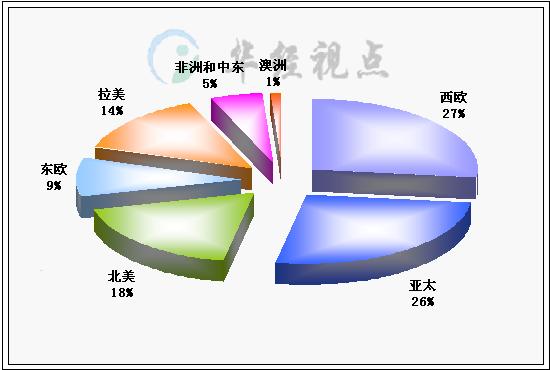 萬千誘惑