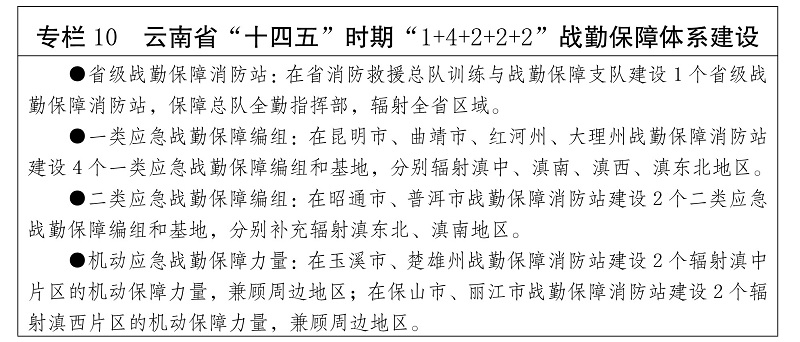 雲南省“十四五”消防救援事業發展規劃