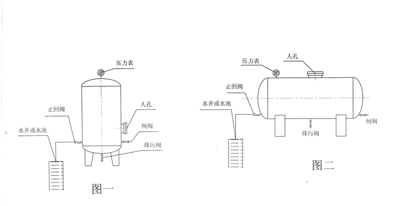 設備簡易圖