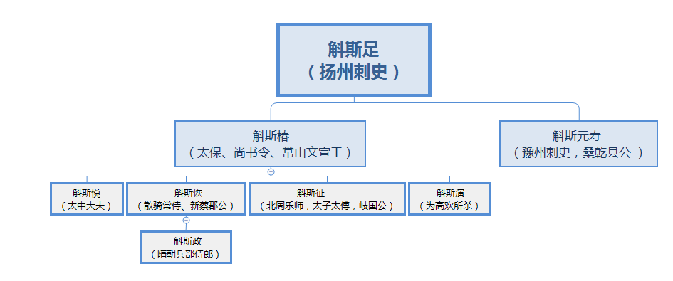 斛斯政