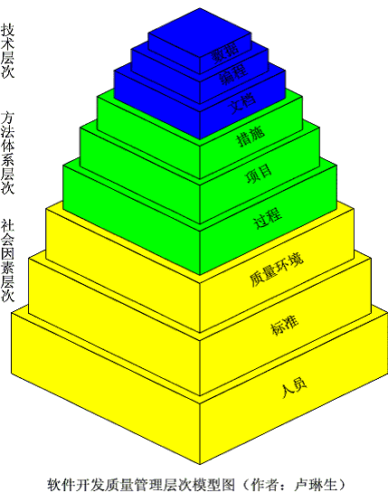 紅珠實驗