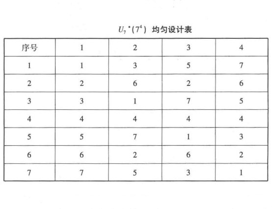 均勻設計表