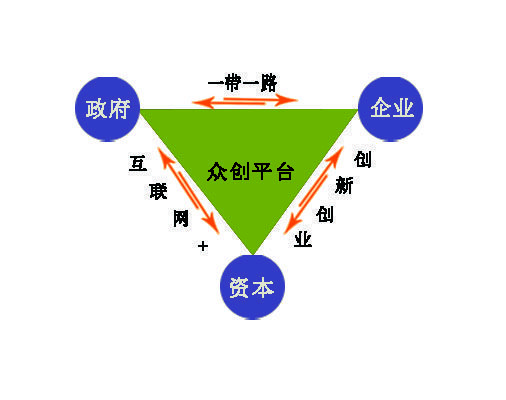 “一帶一路”政企對接平台