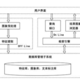 後組式檢索系統