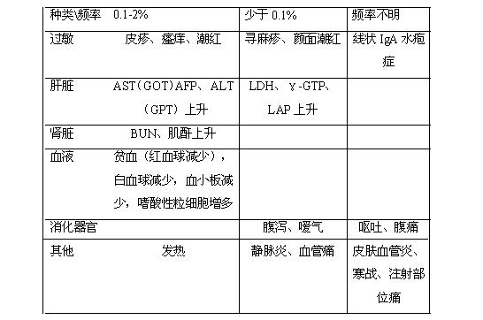 注射用鹽酸萬古黴素