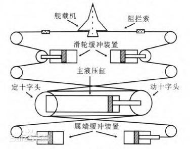 MK7型液壓緩衝式攔阻系統