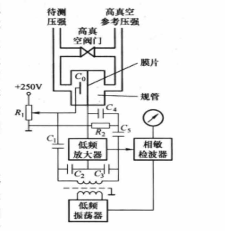 電容式薄膜真空計原理圖