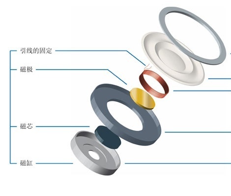 動圈式受話器