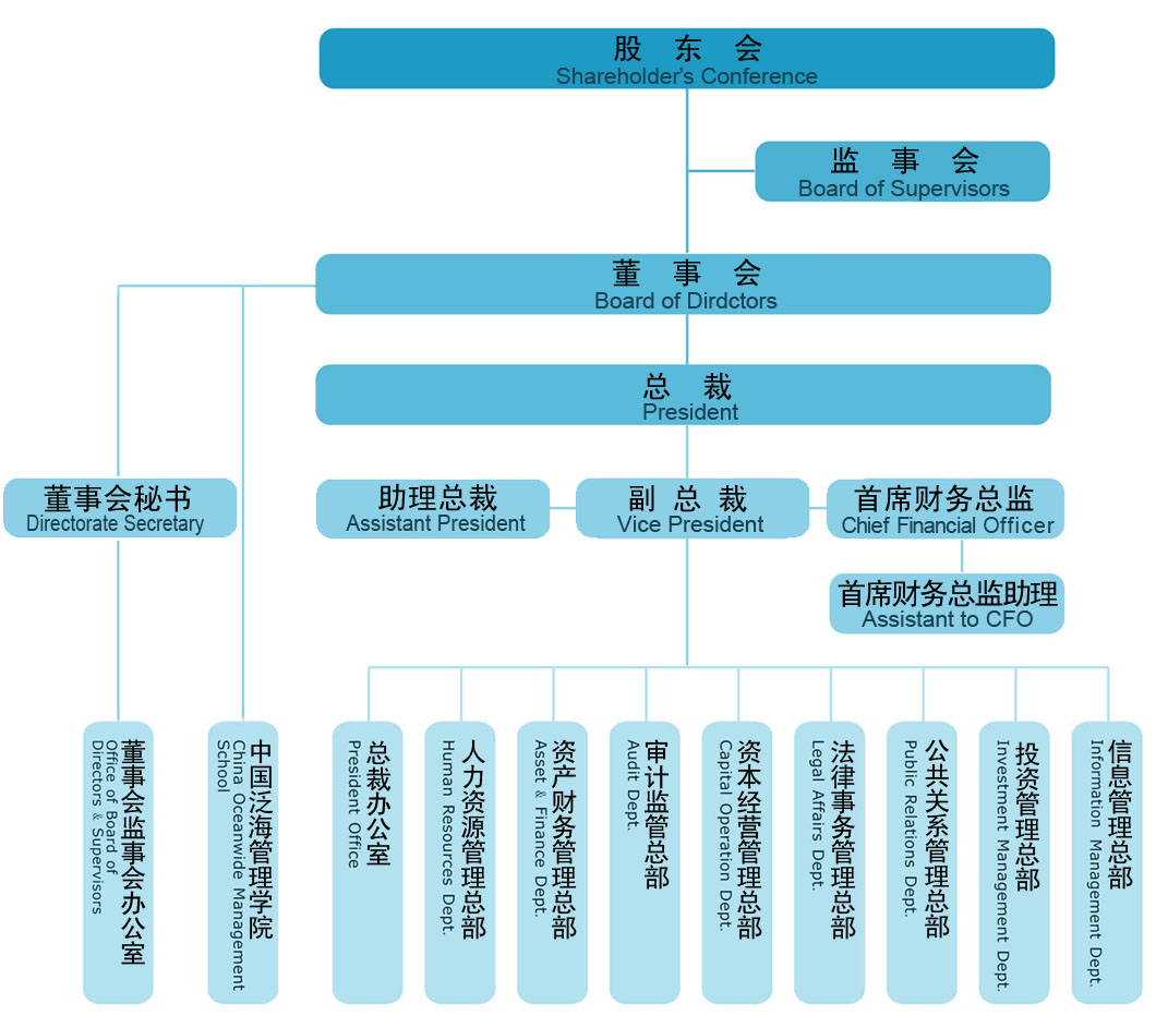 中國泛海控股集團有限公司