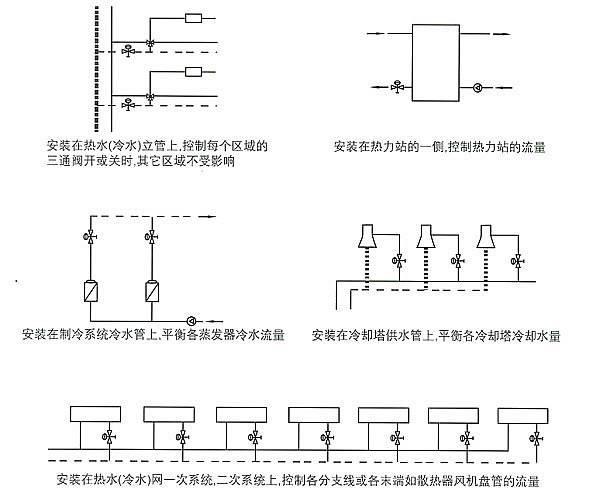 安裝示意圖