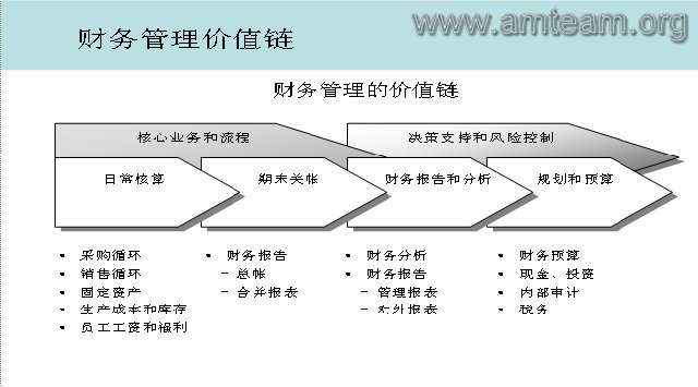 戰略型財務管理