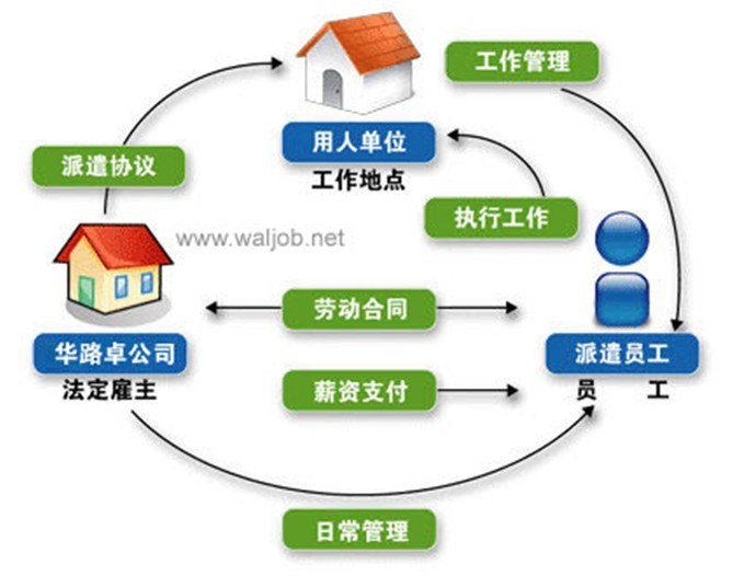 上海天企勞務派遣有限公司