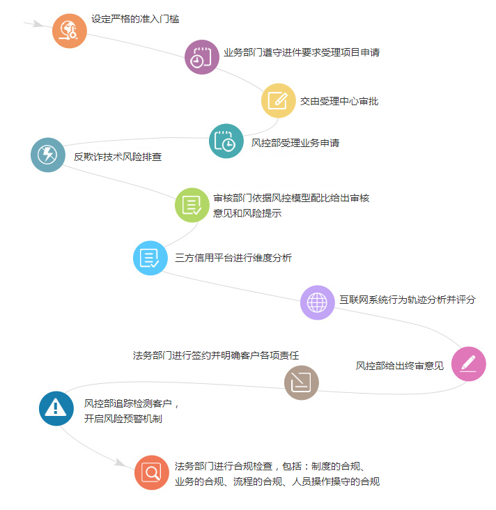 天峰普惠（北京）信息諮詢有限公司