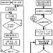 套色控制系統