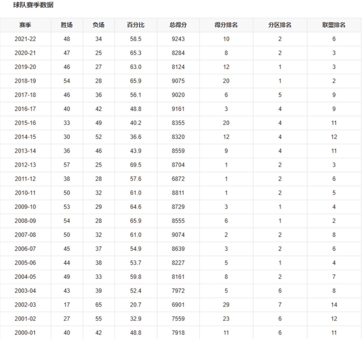 體育團隊類百科編輯指南