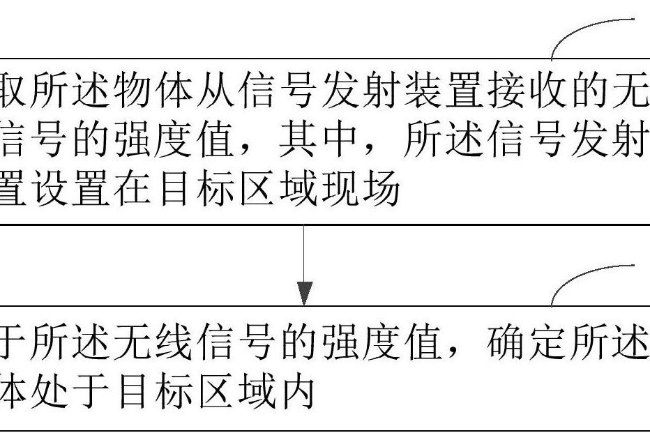 確定物體處於目標區域的方法、停車管理設備和系統