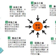 內部控制設計：提升企業價值的戰略過程