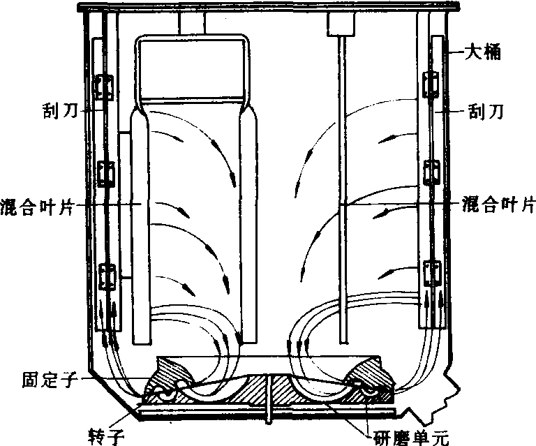 藥劑乳化