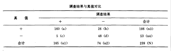 不一致指數