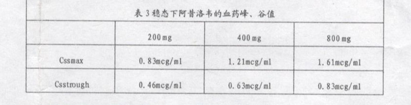 阿昔洛韋分散片