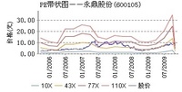 永鼎股份