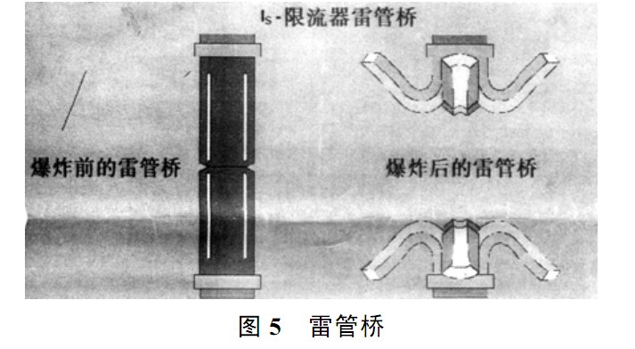 快速限流器