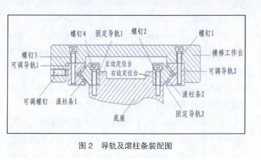 圖2