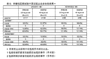 阿哌沙班片