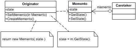 Memento pattern