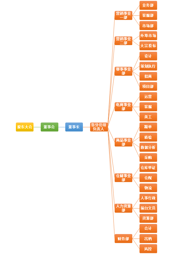 上海盈動體育文化股份有限公司