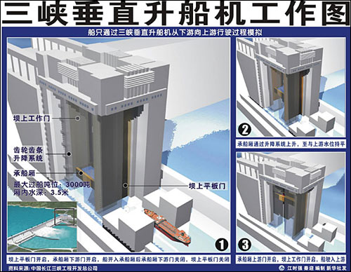 三峽升船機