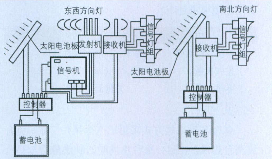 太陽能交通信號燈