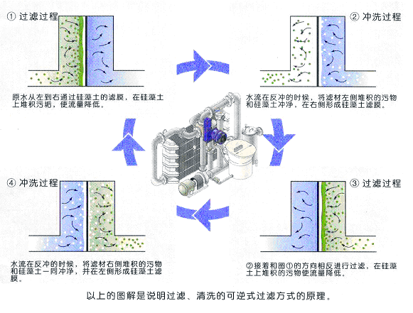 板框式硅藻土過濾機