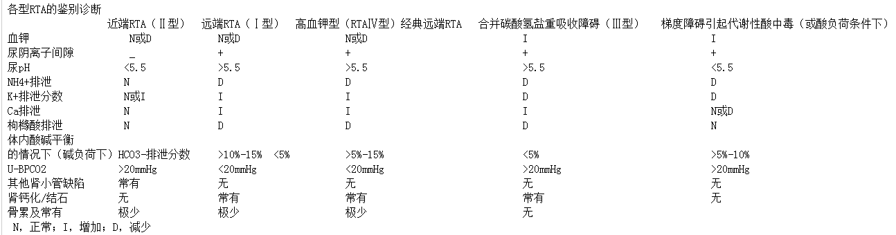 腎小管性酸中毒(腎小管酸中毒)