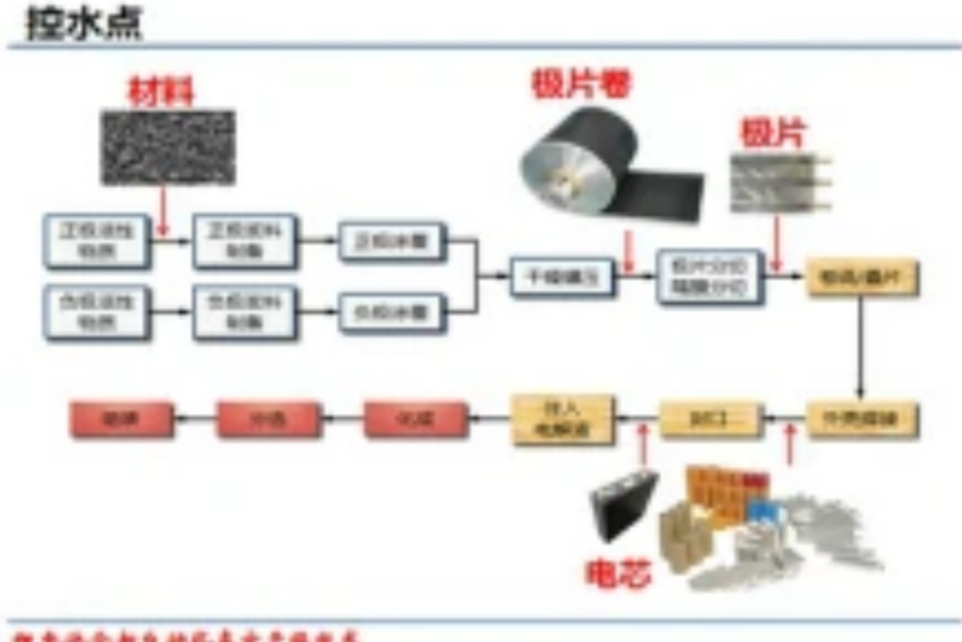 鋰電真空烘箱