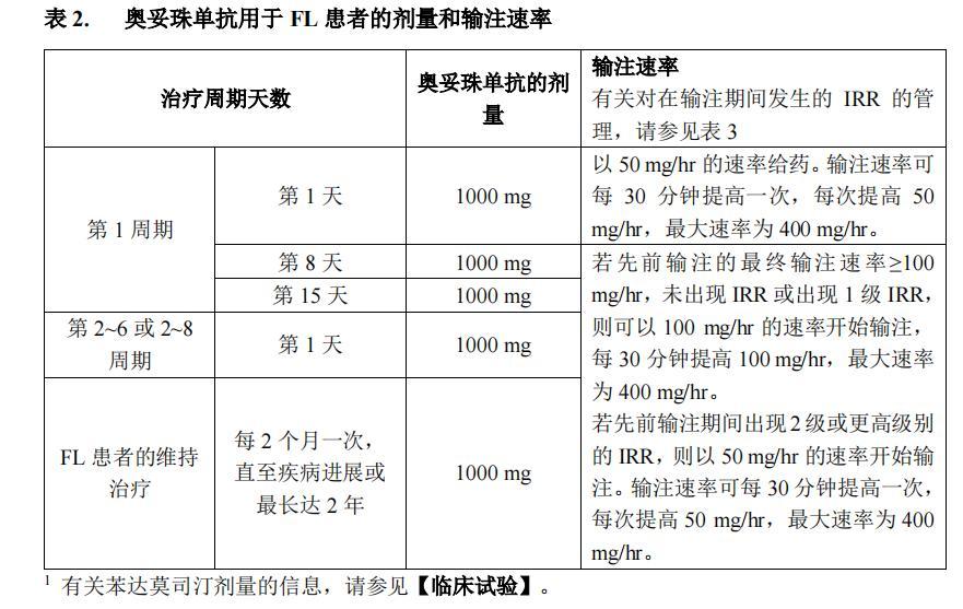 奧妥珠單抗注射液