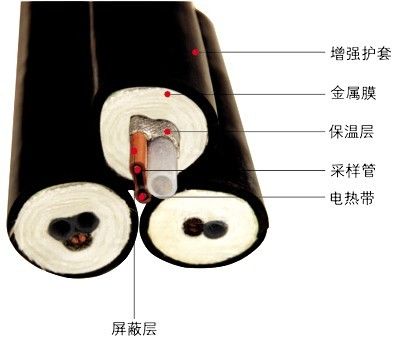 伴熱採樣複合管