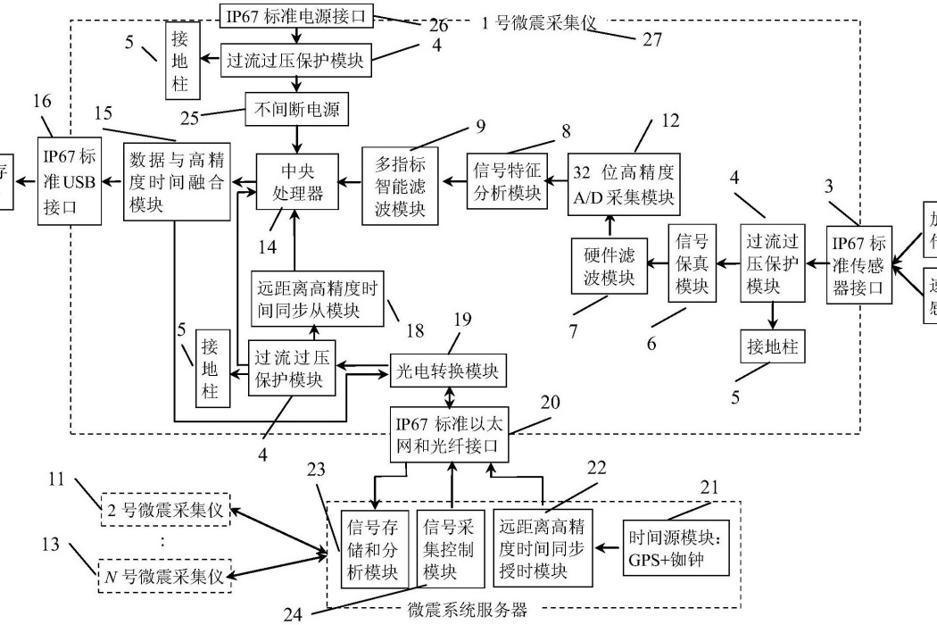 一種多功能綜合集成高精度智慧型微震監測系統