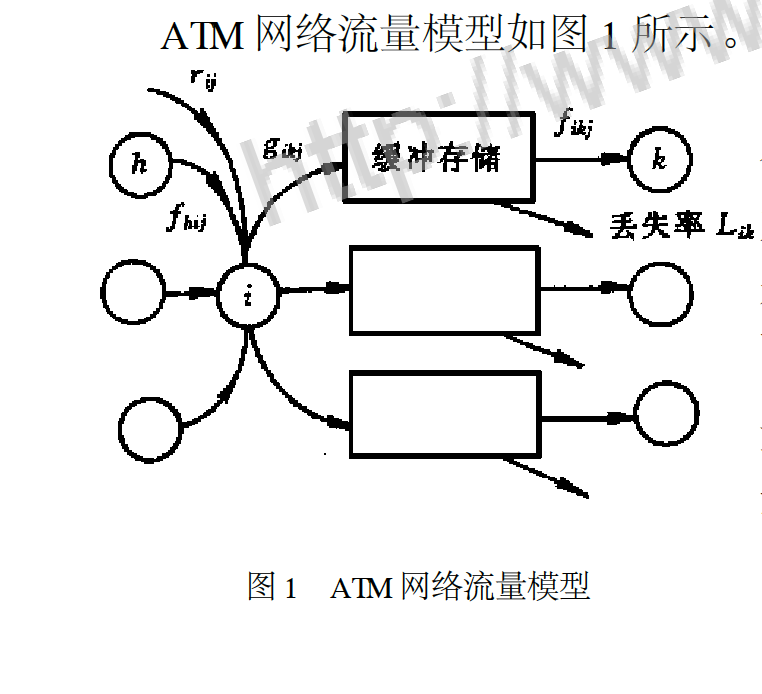 信元丟失比(信元丟失率)