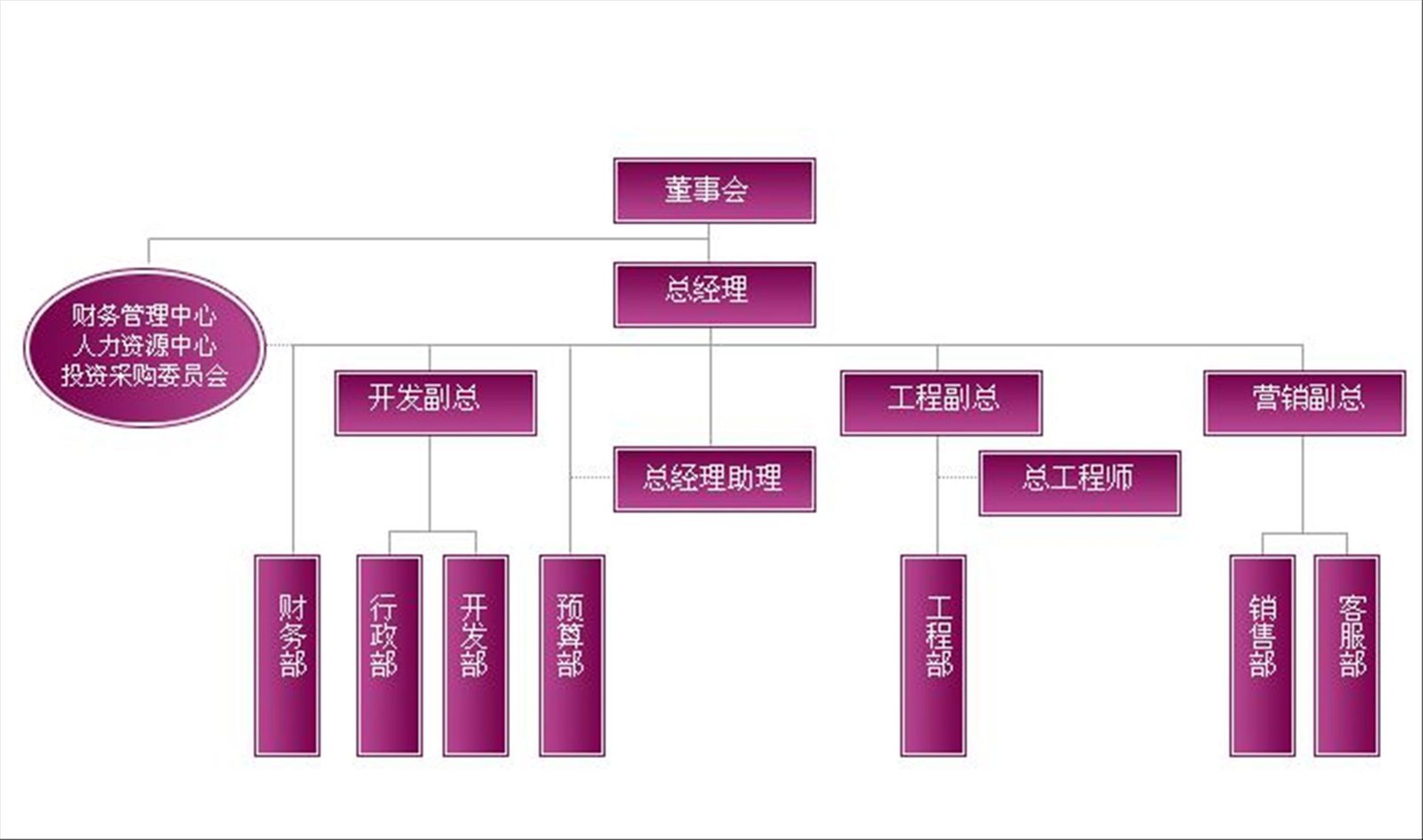 正弘置業集團