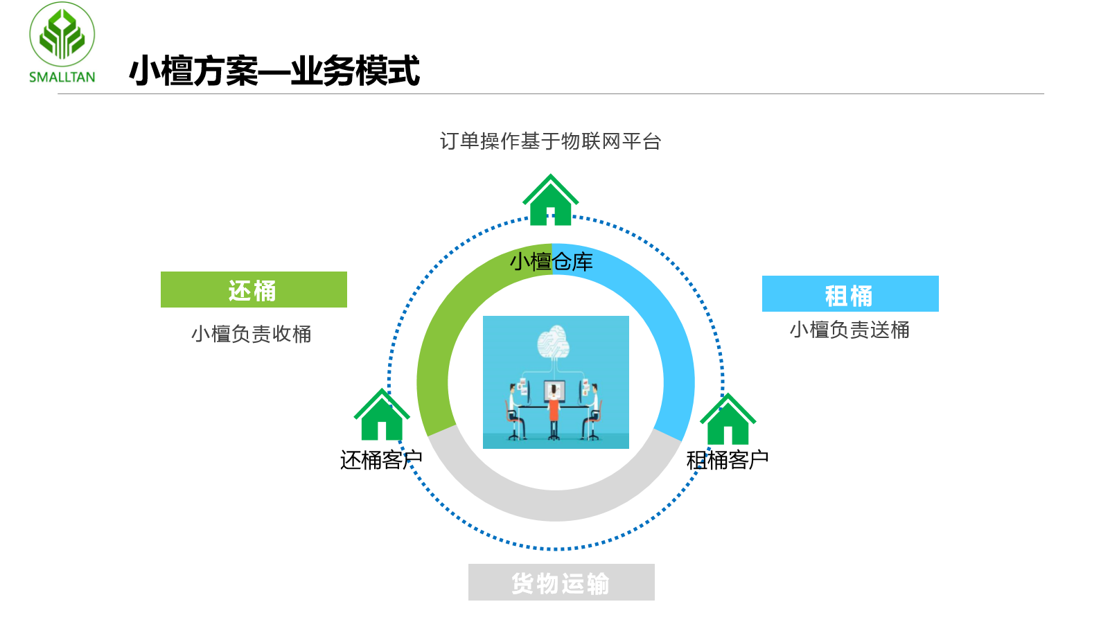 上海小檀物聯技術有限公司