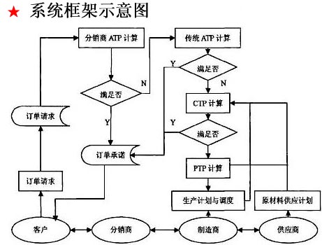 系統框架示意圖