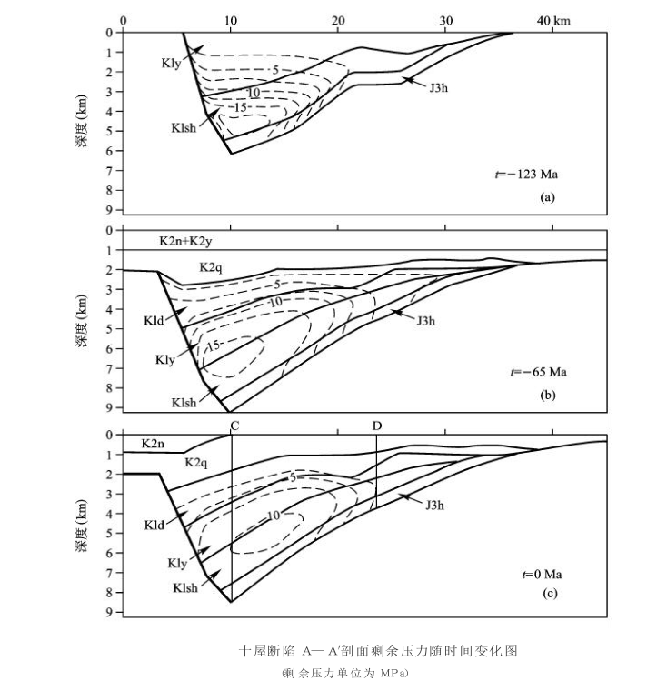 盆地流體模擬