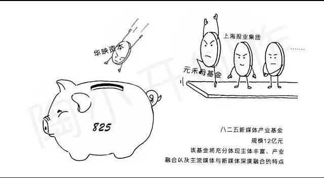 上海報業集團文化新媒體投資管理有限公司