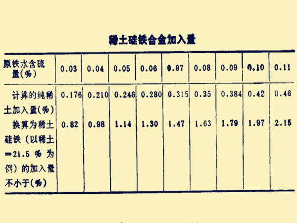 蠕化劑